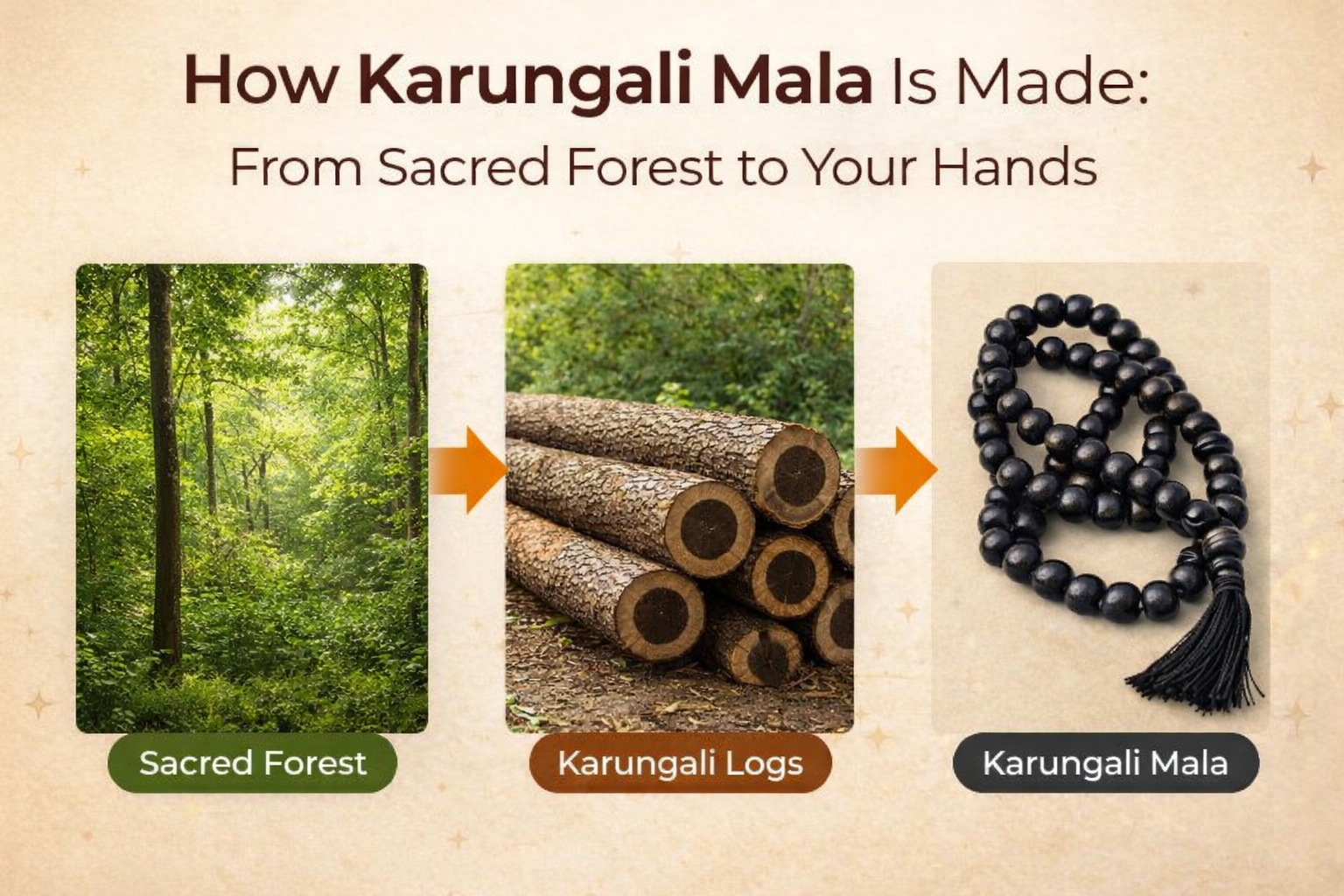 How Karungali Mala Is Made