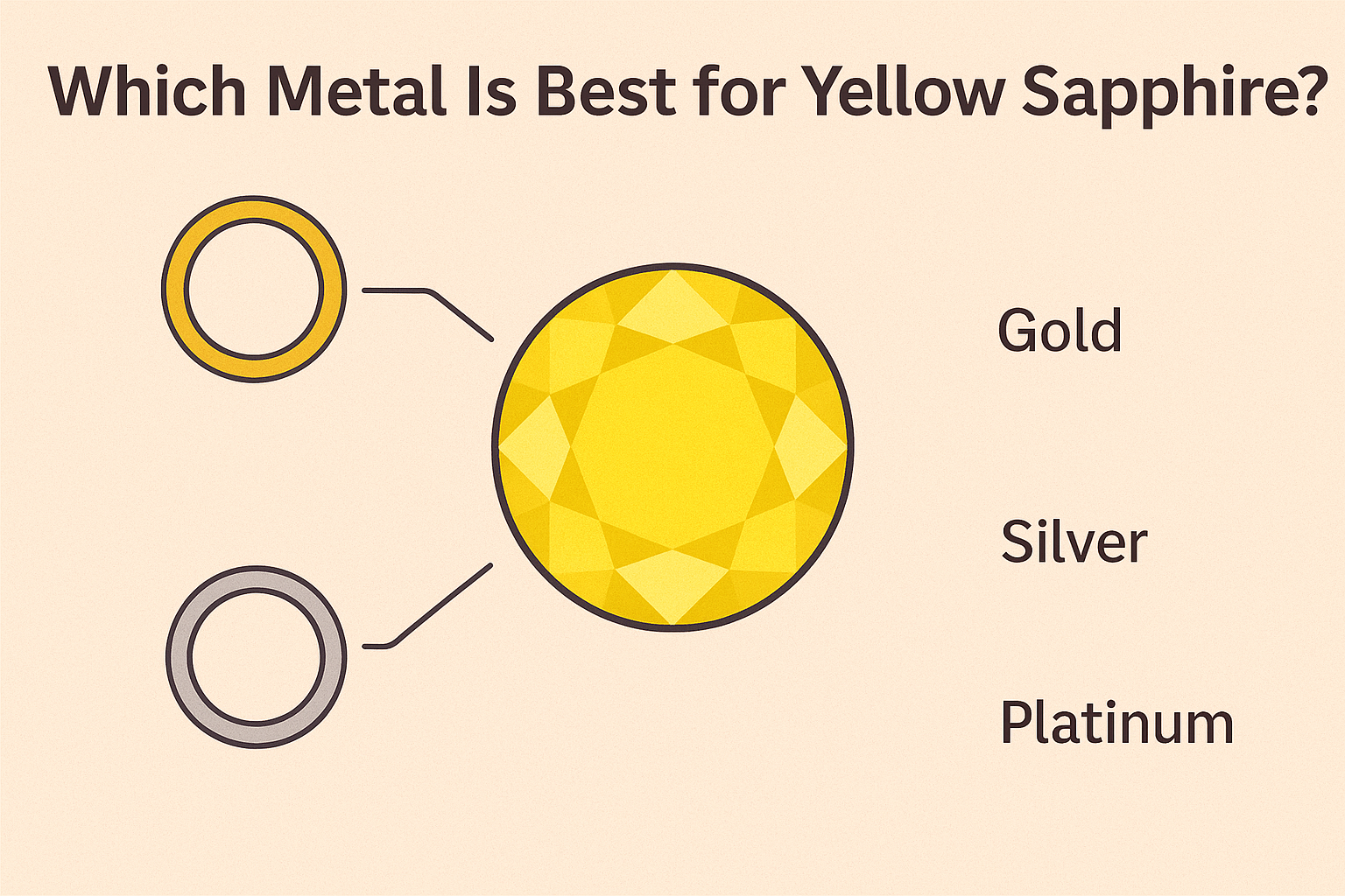 Which Metal Is Best for Yellow Sapphire