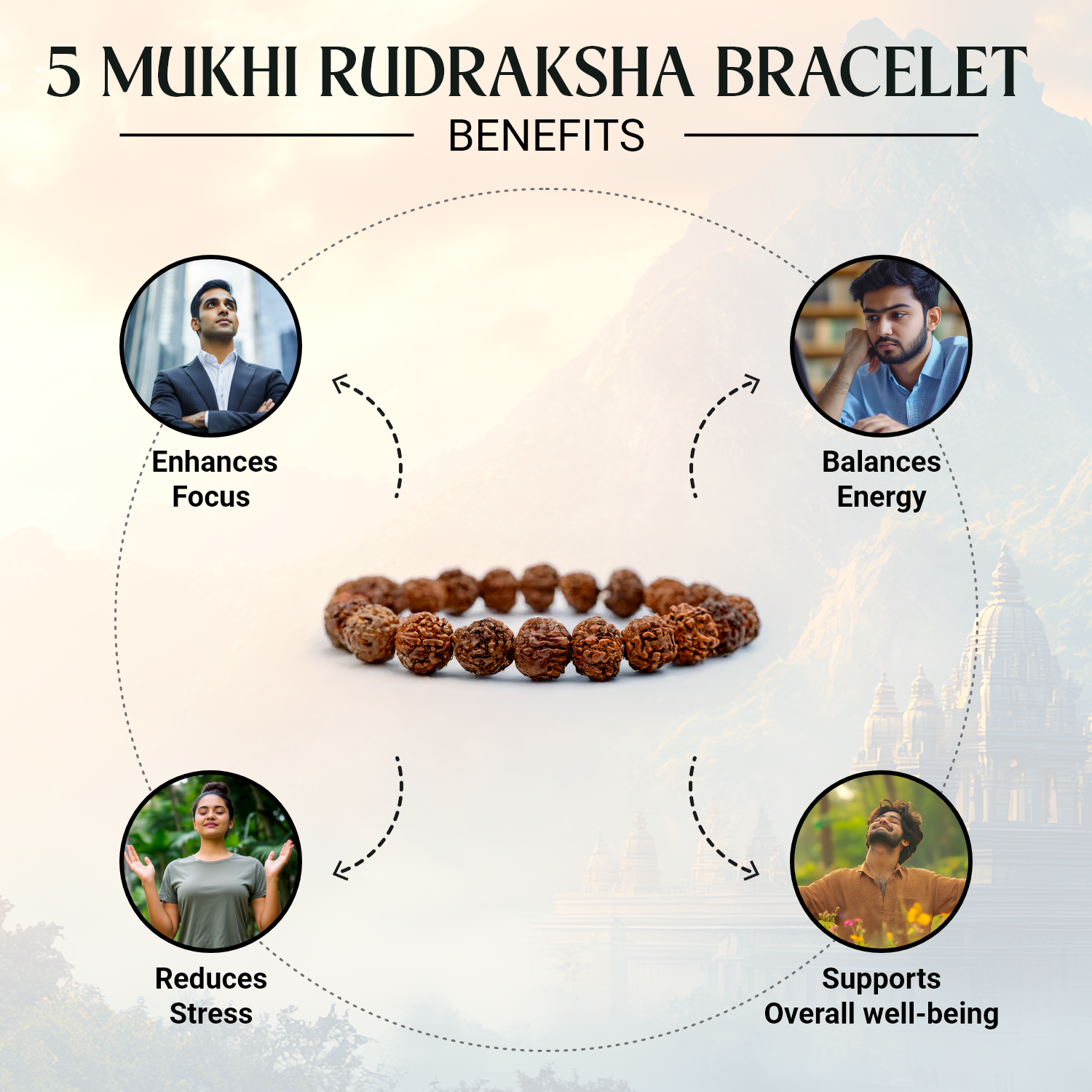 5 Mukhi Rudraksha Bracelet