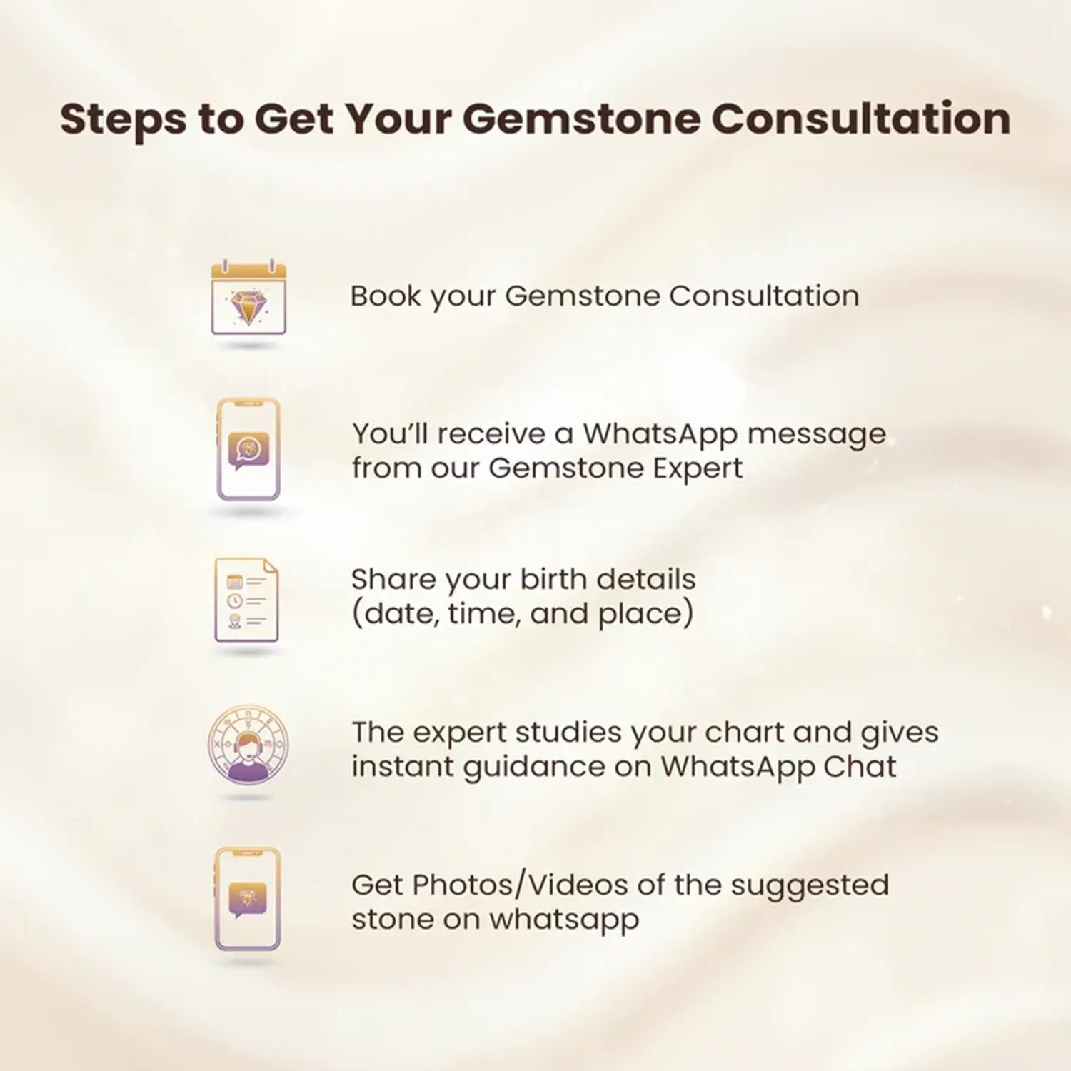 How To Get Gemstone Consultaion